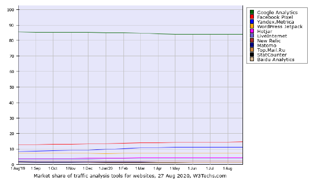 Analytics market share